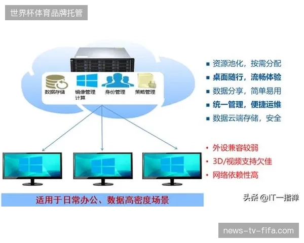 云转播架构下媒体版权管理标准正在逐步清退传统硬件采购模式